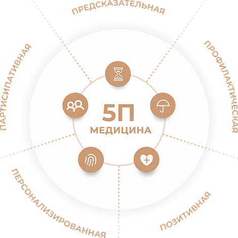 5 пунктов медицины